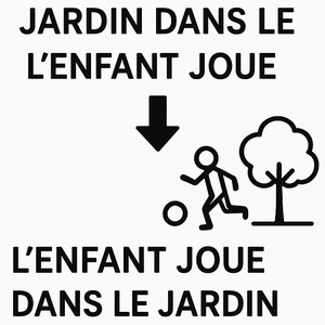 Retrouver le bon ordre